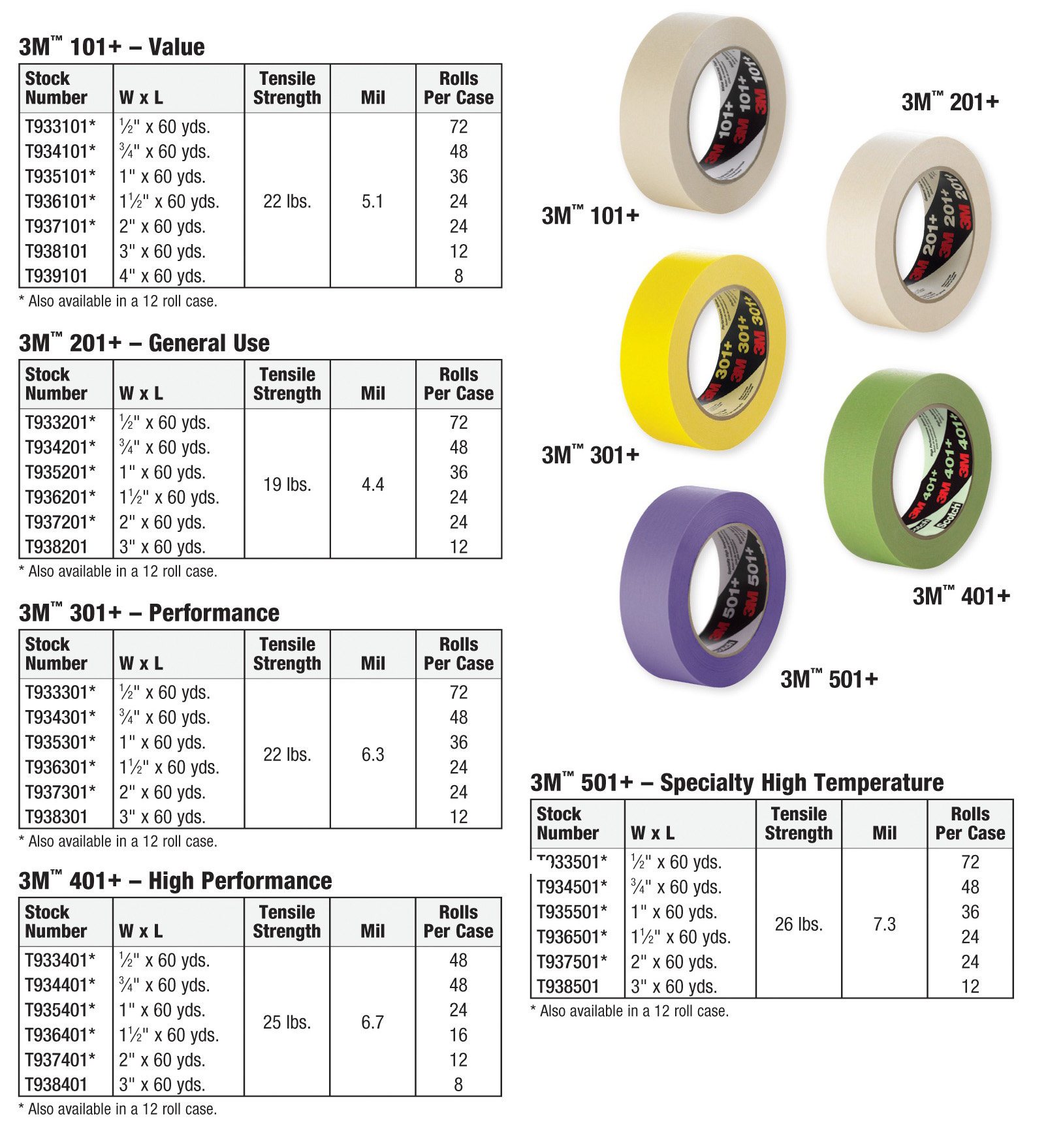3M™ Masking Made Simple