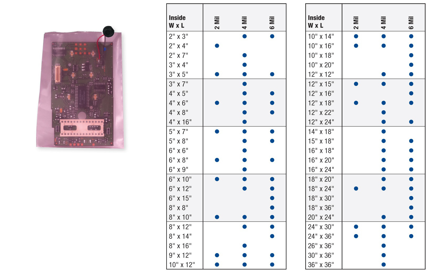 Anti-Static Flat Poly Bags california