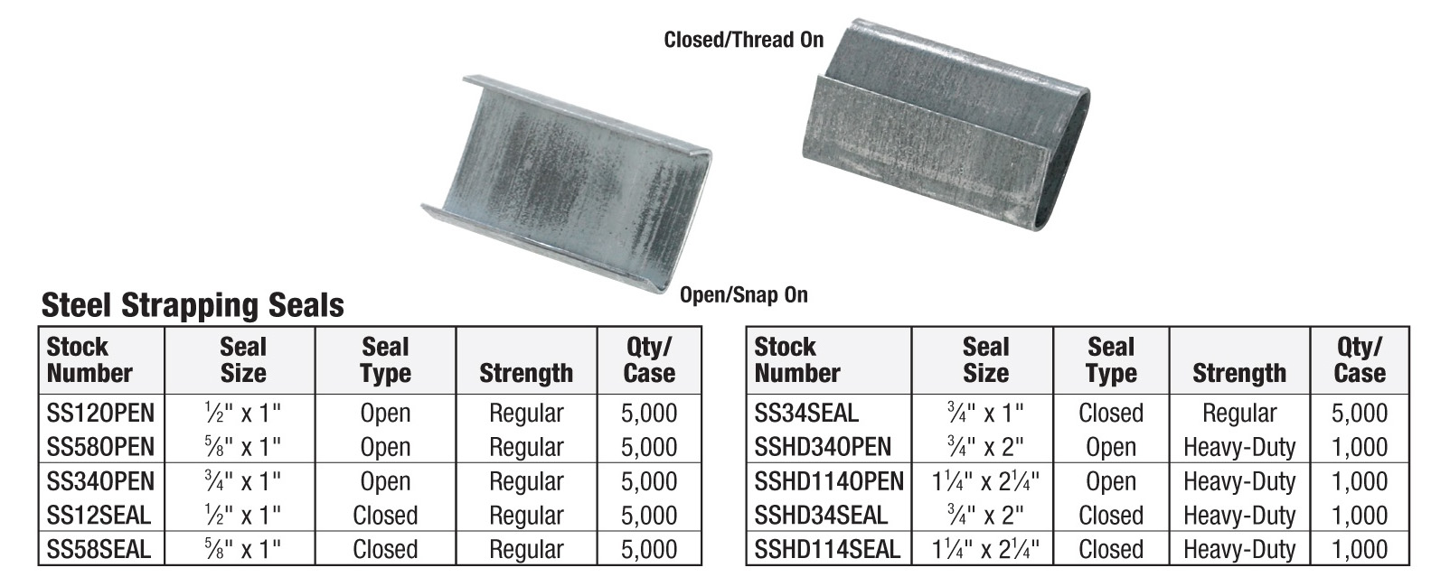 Steel Strapping Seals